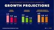 Thumbnail for article : International Monetary Fund Global Growth Report