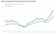 Thumbnail for article : Producer Price Inflation, UK: January 2022