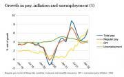 Thumbnail for article : Wages: Why Are They Not Keeping Up With Inflation?