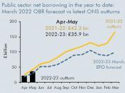 Thumbnail for article : Higher Inflation In UK Pushes Debt Interest Spending Up Sharply