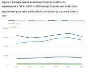 Thumbnail for article : Foreign-owned Businesses In The Uk Non-financial Business Economy