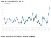 Thumbnail for article : Producer Price Inflation, UK: June 2022 Including Services, April To June 2022