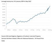 Thumbnail for article : UK House Price Index - Average House Prices Increased By 12.8%