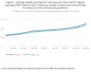 Thumbnail for article : Average Weekly Earnings In Great Britain - May 2023