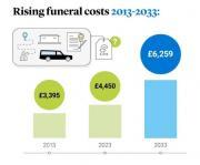 Thumbnail for article : Helping People Pay For Costs Of A Funeral - Eligible People Urged To Apply For Funeral Support Payment