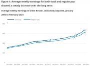 Thumbnail for article : Average Weekly Earnings In Great Britain - April 2024