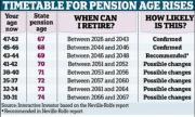 Thumbnail for article : Will Britons Work Until They're 71? Expert Examines Proposed Pension Age Rise