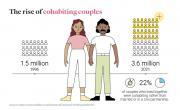 Thumbnail for article : Taking The Leap - What You Need To Know Before Cohabitating With Your Partner
