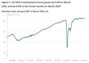 Thumbnail for article : GDP Monthly Estimate, UK - March 2024 - Increase 0.4%