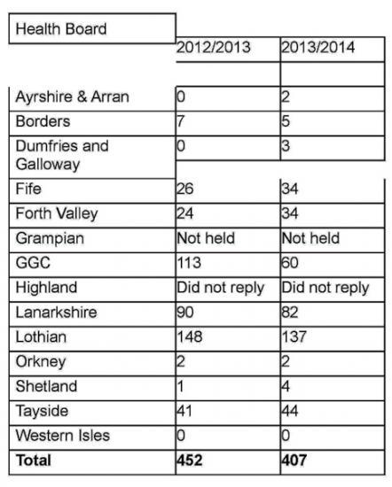 Photograph of NHS Highland Must Reveal Number of Patients Dying Each Year On Delayed Discharge Lists