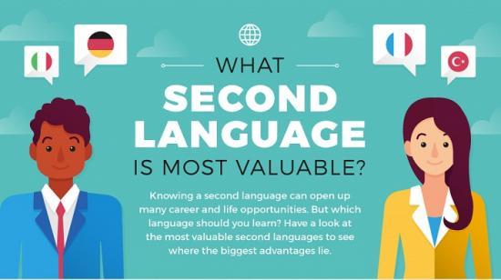 Photograph of Talk Yourself Into a Job - The Most Valuable Second Languages to Learn