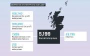 Thumbnail for article : Report Highlights Importance Of Social Enterprises To Scotland's Rural Economy