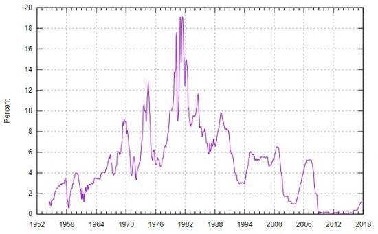 Photograph of National Saving cuts interest rates and adds another nail to the coffin of UK saving products