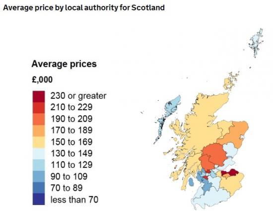 Photograph of UK House Price Index Scotland: December 2019