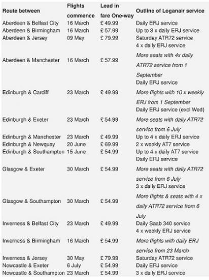 Photograph of Loganair Take Over Some Flybe Routes