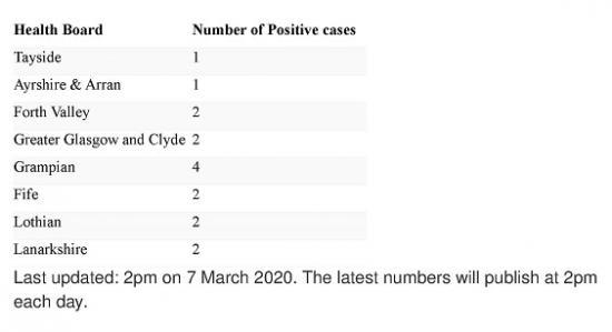 Photograph of Coronavirus In Scotland