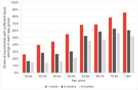 Photograph of The Coronavirus And Household Incomes: Liquidity Constrained Households In Scotland