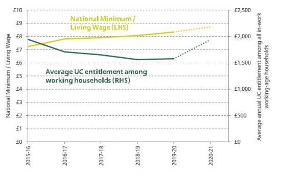 Photograph of Coronavirus And The Upcoming Rise In The National Living Wage