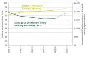 Thumbnail for article : Coronavirus And The Upcoming Rise In The National Living Wage