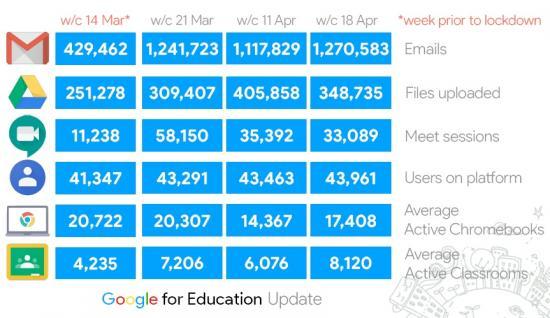 Photograph of Digital Learning success for Highland Council schools and staff