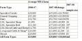 Thumbnail for article : 2008 Scottish Farm Income Estimates