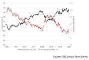 Thumbnail for article : Overview Of Labour Market Statistics From Fraser Of Allender