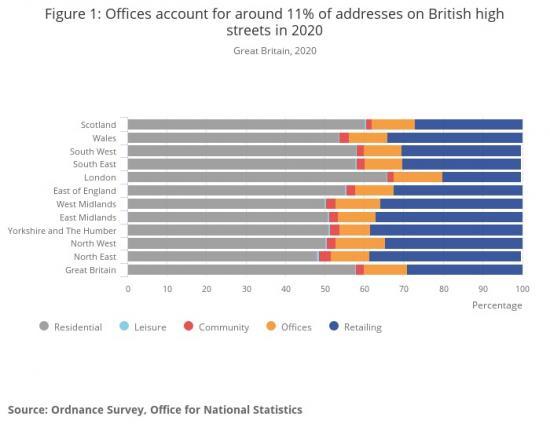 Photograph of High Streets In Great Britain, 2020
