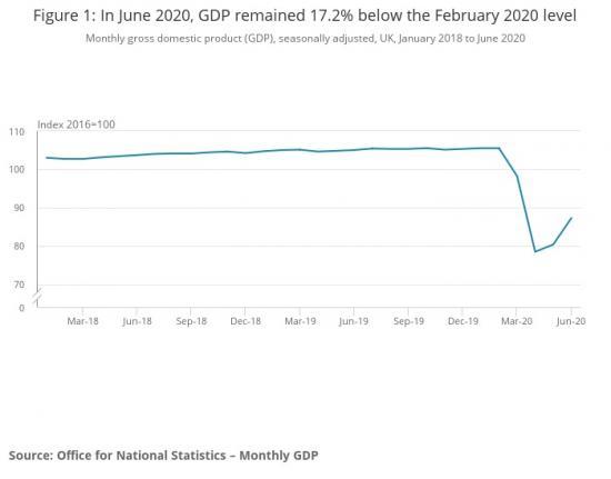 Photograph of UK Officially In Recession
