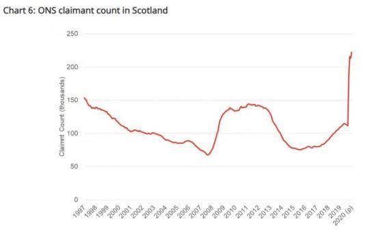 Photograph of A Review Of Latest Labour Market Data By Fraser Of Allender Institute