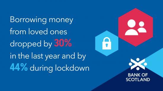 Photograph of Borrowing And Lending Between Loved Ones Plummets