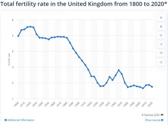 Photograph of Why Are Fertility Rates are Plummeting Around the World?