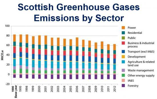 Photograph of Scotland's Green Recovery - Funding for a just transition to net-zero