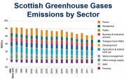 Thumbnail for article : Scotland's Green Recovery - Funding for a just transition to net-zero