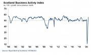 Thumbnail for article : Scottish Private Sector Returns To Growth In August - Royal Bank Purchase Managers Index