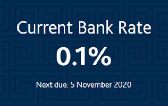 Photograph of Bank Rate Maintained At 0.1% - September 2020