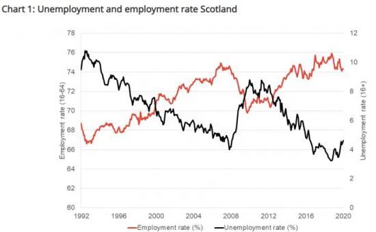 Photograph of Why is the labour market data proving so resilient so far during this crisis?