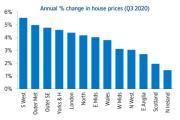 Thumbnail for article : Annual House Price Growth Gathers Momentum In September As Housing Market Recovery Continues