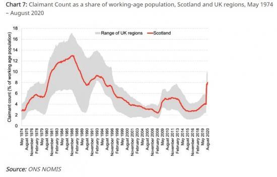 Photograph of Many Regions Find Themselves More Negatively Impacted By Any Economic Shock