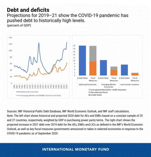 Photograph of Reform of the International Debt Architecture is Urgently Needed