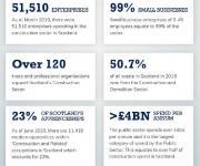 Thumbnail for article : Construction Recovery Plan in Scotland