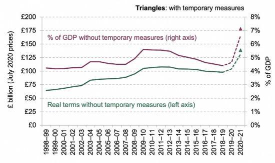 Photograph of The Temporary Benefit Increases Beyond 2020-21
