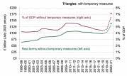 Thumbnail for article : The Temporary Benefit Increases Beyond 2020-21