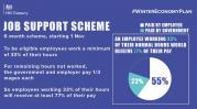 Thumbnail for article : Job Support Scheme Expanded To Firms Required To Close Due To Covid Restrictions