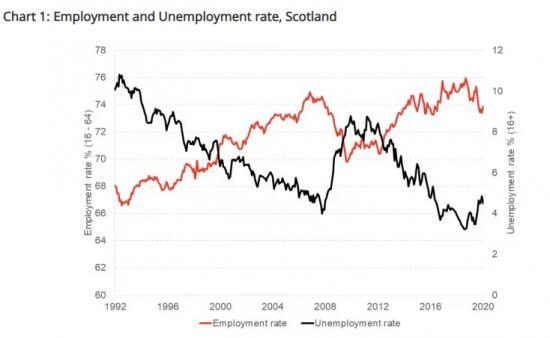 Photograph of What Does The Latest Labour Market Data Tell Us?