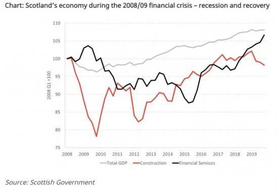 Photograph of Not O-k.. The Shape Of The Recovery To Come
