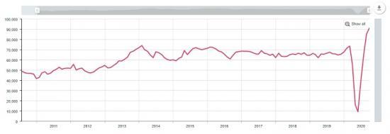 Photograph of Mortgage approvals soar to highest levels since 2007