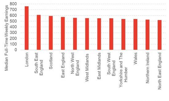 Photograph of A cautionary look at what the new earnings data can tell us about the impact of the pandemic