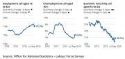 Thumbnail for article : UK Unemployment Rate 4.8% - Estimate 1.62 Million Unemployed