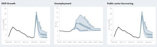 Photograph of Coronavirus pushes the budget deficit to almost £400 billion