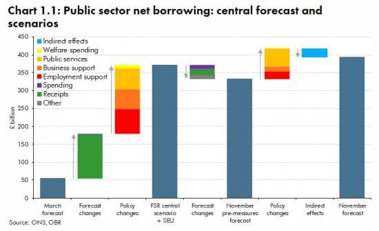 Photograph of Overview Of The November 2020 Economic And Fiscal Outlook